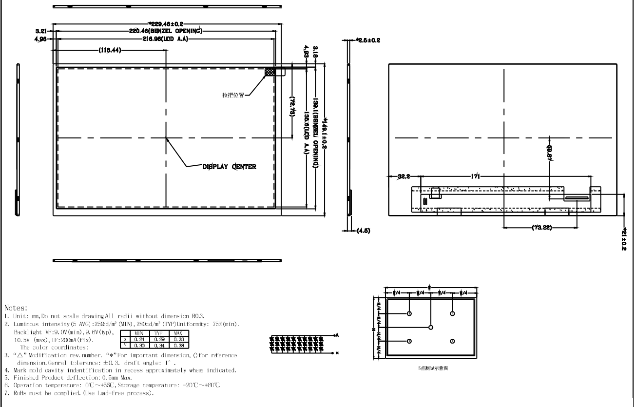 fabricantes de paneles lcd