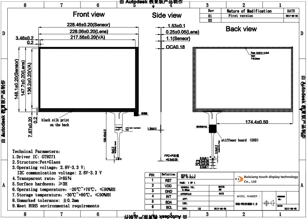 digital display panels
